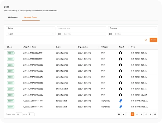 Platform Integration Status