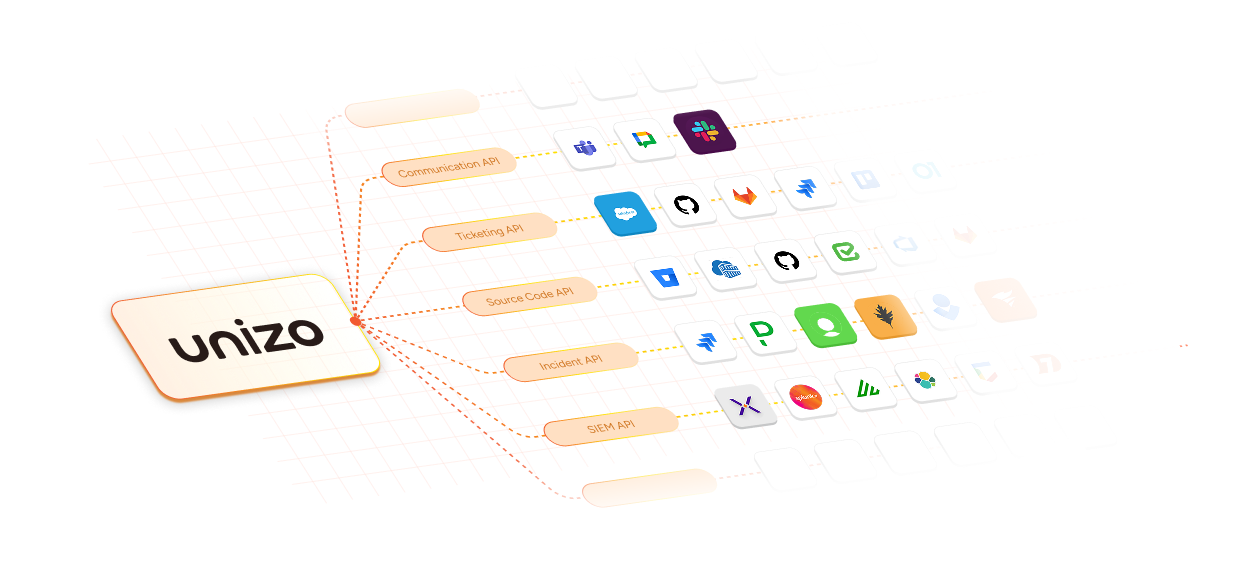 Unizo integration Platform