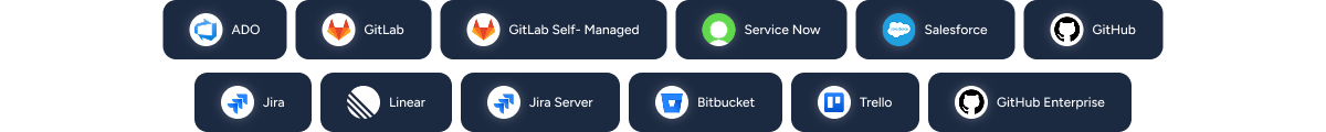 Ticketing Integrations