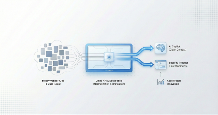 The strategic shift : From Raw Integrations to Governed Enterprise Context