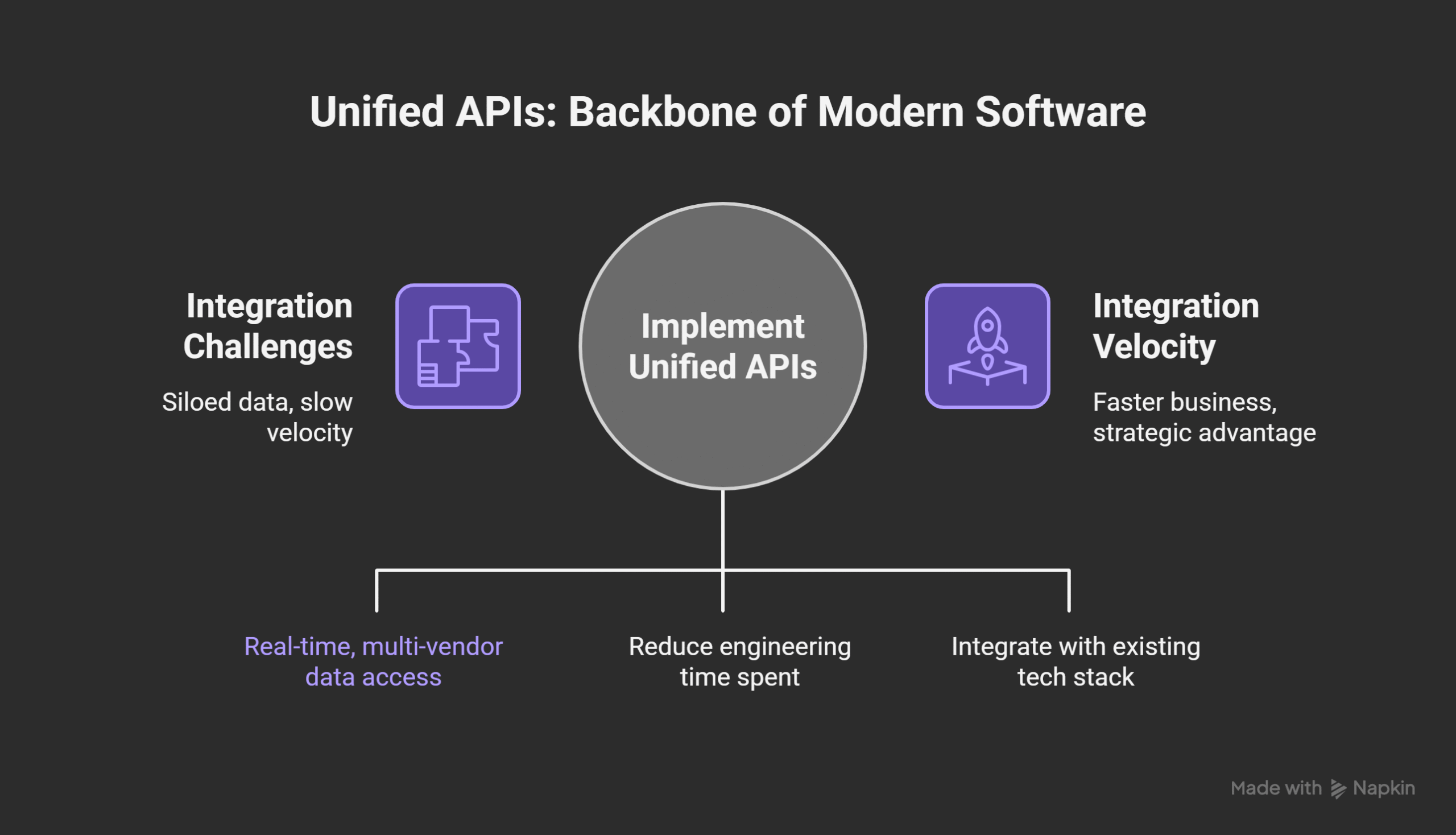 Why-Unified-APIs-Became-the-Modern-Software-Backbone-The-Evolution-of-Integration