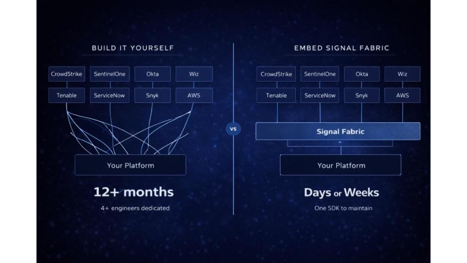 Multi-Tenant Integration Layer: Build vs. Buy